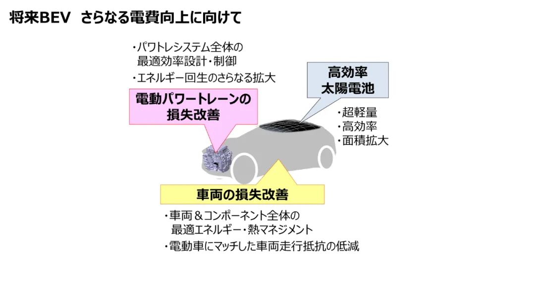 丰田公布全固态电池汽车最新进展，10年内再投资1.5万亿日元！,图片,碳中和,丰田,可再生能源,燃料电池,零排放汽车,第29张