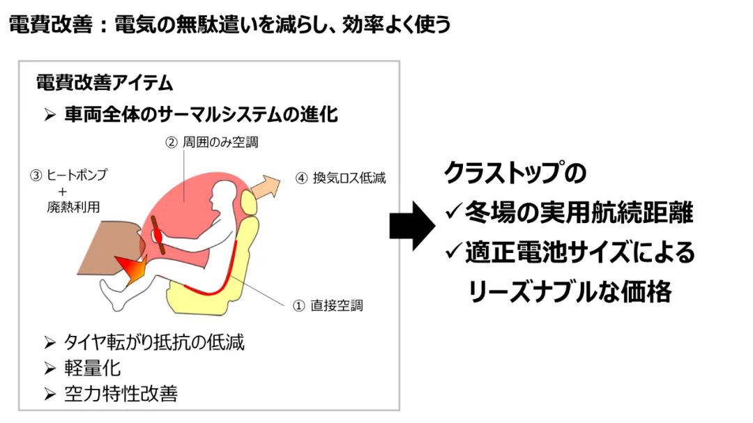 丰田公布全固态电池汽车最新进展，10年内再投资1.5万亿日元！,图片,碳中和,丰田,可再生能源,燃料电池,零排放汽车,第31张