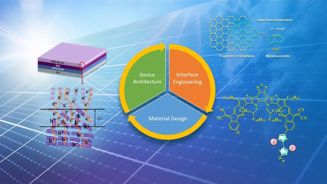 4篇顶刊!南方科大何凤课题组在有机太阳电池领域取得重要进展,图片,有机太阳电池,聚合物光伏材料合成,界面工程,光电转换效率,光伏材料,第1张