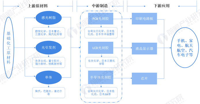 光刻技术与光刻胶的发展,图片,光刻胶,光刻技术,金属氧化物,集成电路制造企业,芯片,第1张