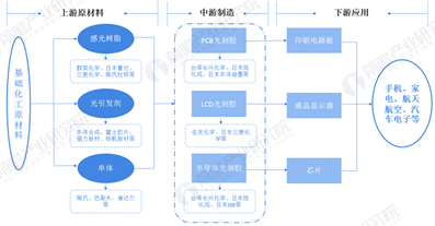 光刻胶的研究进展,图片,光刻技术,光致抗蚀剂,集成电路,光引发剂,嵌段共聚物,第1张