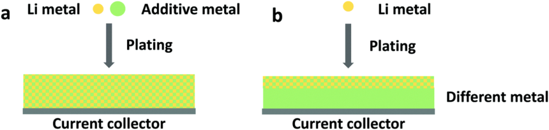 EES：一文带你看尽锂金属电池设计策略,图片,锂金属电池,能量密度,苔藓状锂,电极框架,电解质配方,第6张