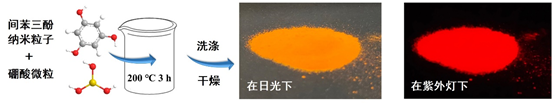 复旦大学熊焕明教授讲科普：碳点与炭化，从液相到固相,图片,碳点,水热,溶剂热反应,炭化聚合物,液相,第7张