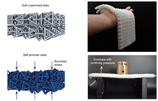 Science：“可柔可刚”的结构化织物,图片,结构化织物,智能织物,穿戴需求,智能组件,聚合物粒子,第2张