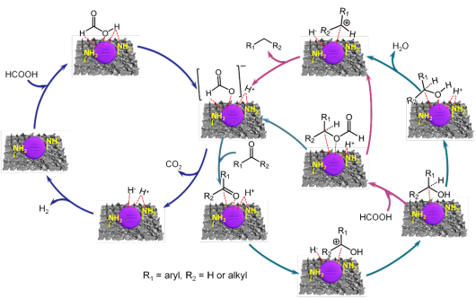  浙大王勇Chem：生物质混合含氧单体的室温高效选择性提质,5.png,结合生物质,高效选择性提质,甲酸（FA）,加氢脱氧,“双碳”目标,第6张