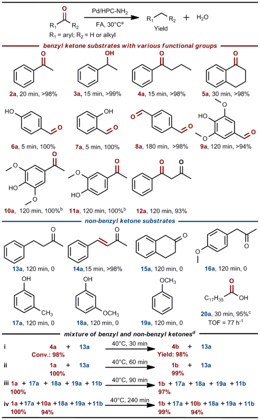  浙大王勇Chem：生物质混合含氧单体的室温高效选择性提质,2.png,结合生物质,高效选择性提质,甲酸（FA）,加氢脱氧,“双碳”目标,第3张