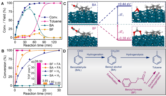  浙大王勇Chem：生物质混合含氧单体的室温高效选择性提质,4.png,结合生物质,高效选择性提质,甲酸（FA）,加氢脱氧,“双碳”目标,第5张