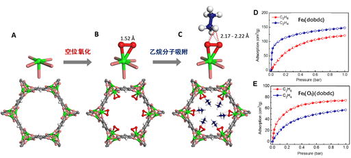 分子辨识吸附分离材料创制与性能调控,分子1.png,低碳烯烃,“双碳”目标,高效分离,吸附分离技术,新型多孔材料,第1张