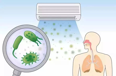吹空调进ICU的背后：军团菌与空调病,图片,环境,水,免疫,细菌,污染,空调病,第1张