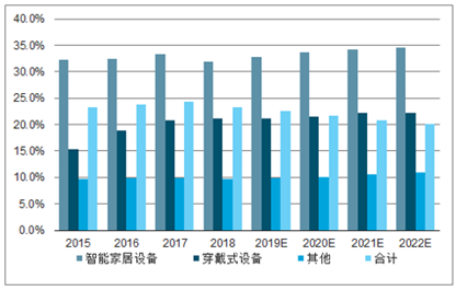 立足5G新基建：室内光伏助力物联网产业加速发展,图片,材料,环境,能源,太阳能电池,电解质,物联网,第4张