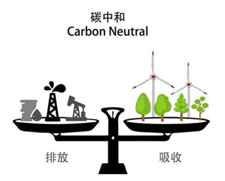 碳中和的主角：新能源,图片,材料,催化剂,环境,能源,半导体,碳中和,第1张