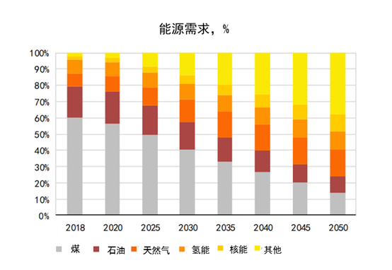 碳中和的主角：新能源,图片,材料,催化剂,环境,能源,半导体,碳中和,第5张