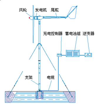 碳中和的主角：新能源,图片,材料,催化剂,环境,能源,半导体,碳中和,第7张