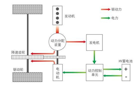 碳中和的主角：新能源,图片,材料,催化剂,环境,能源,半导体,碳中和,第8张