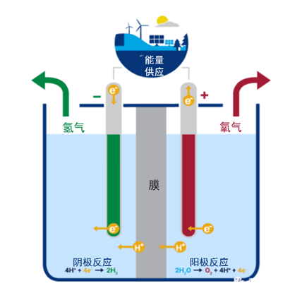 碳中和的主角：新能源,图片,材料,催化剂,环境,能源,半导体,碳中和,第10张