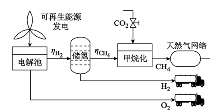 碳中和的主角：新能源,图片,材料,催化剂,环境,能源,半导体,碳中和,第12张