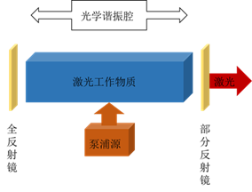  钙钛矿发光二极管与激光器,图片,材料,纳米,元素,半导体,金属,激光器,第4张