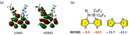 长春应化所刘俊团队Macromolecules：N—B←N桥连噻吩噻唑：一类用于构筑窄带隙n-型共轭高分子的新电子受体单元,图片,材料,太阳能电池,太阳能,受体,近红外,第2张