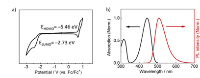 长春应化所刘俊团队Macromolecules：N—B←N桥连噻吩噻唑：一类用于构筑窄带隙n-型共轭高分子的新电子受体单元,图片,材料,太阳能电池,太阳能,受体,近红外,第4张