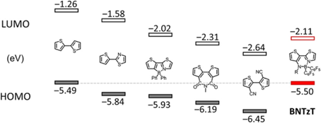 长春应化所刘俊团队Macromolecules：N—B←N桥连噻吩噻唑：一类用于构筑窄带隙n-型共轭高分子的新电子受体单元,图片,材料,太阳能电池,太阳能,受体,近红外,第1张