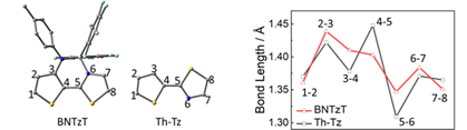 长春应化所刘俊团队Macromolecules：N—B←N桥连噻吩噻唑：一类用于构筑窄带隙n-型共轭高分子的新电子受体单元,图片,材料,太阳能电池,太阳能,受体,近红外,第3张