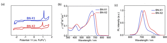 长春应化所刘俊团队Macromolecules：N—B←N桥连噻吩噻唑：一类用于构筑窄带隙n-型共轭高分子的新电子受体单元,图片,材料,太阳能电池,太阳能,受体,近红外,第6张