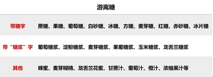 “0蔗糖”等于“0糖”？不做减糖浪潮中的小迷糊！,图片,食品,水,食品安全,标准,糖尿病,第4张