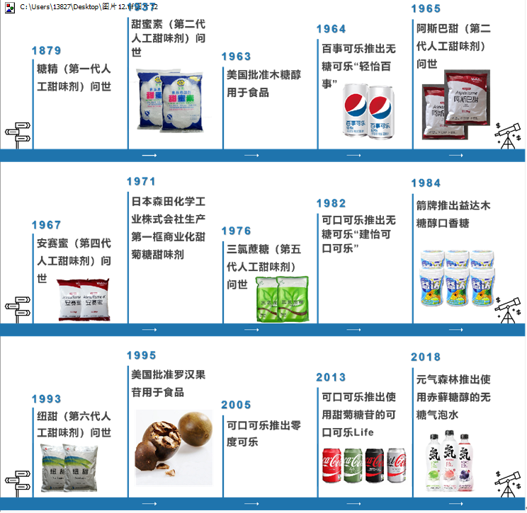 “0蔗糖”等于“0糖”？不做减糖浪潮中的小迷糊！,图片,食品,水,食品安全,标准,糖尿病,第7张