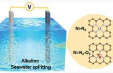 再谈直接海水电解制氢： 是否该考虑重新调整研究和投资重心?