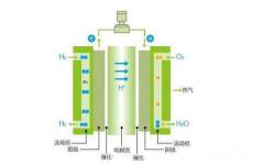 JACS：如何设计燃料电池催化剂？