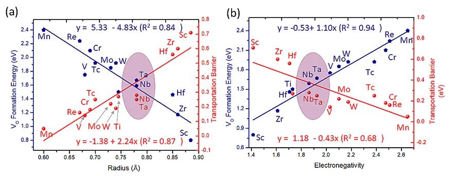 JACS：如何设计燃料电池催化剂？,图片,材料,催化剂,金属,能源,电化学,第1张