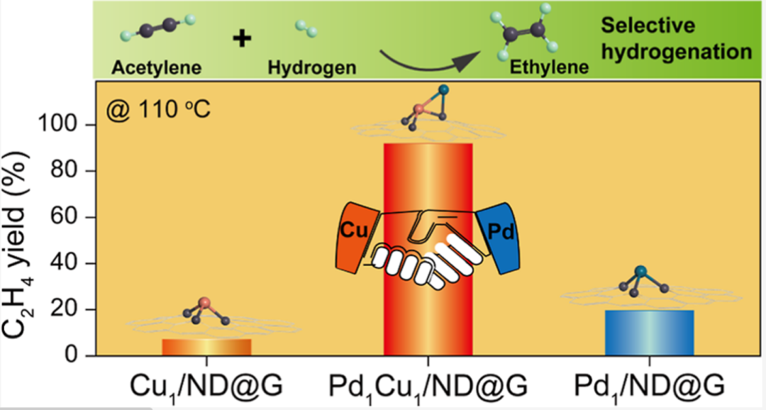 JACS+ACS catalysis！优等生钯催化剂,图片,催化剂,纳米,环境,金属,水,钯催化剂,第3张