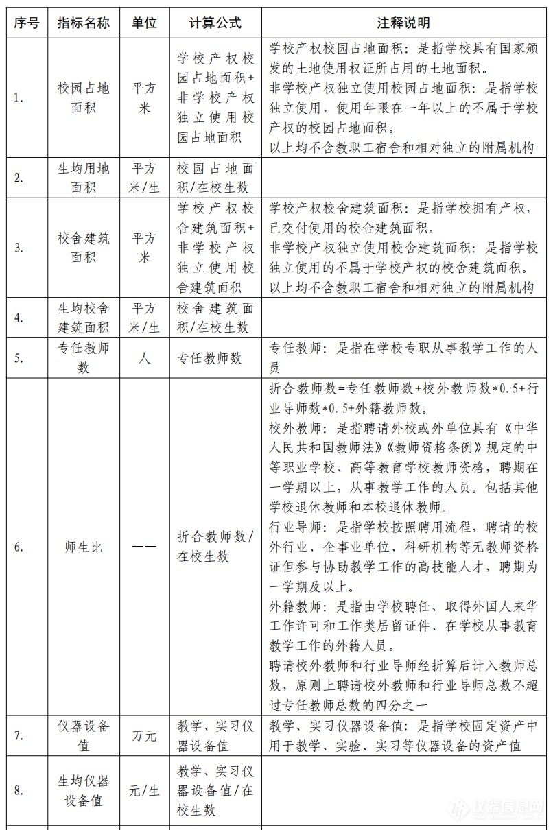 重磅！仪器设备被纳入职业学校办学条件重点监测指标,1.png,标准,教育,国家标准,科研,第1张