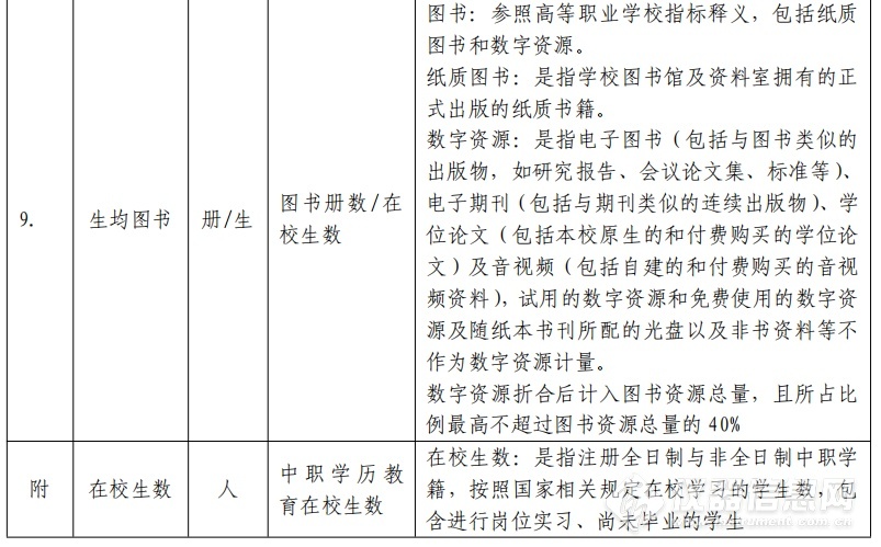 重磅！仪器设备被纳入职业学校办学条件重点监测指标,2.png,标准,教育,国家标准,科研,第2张