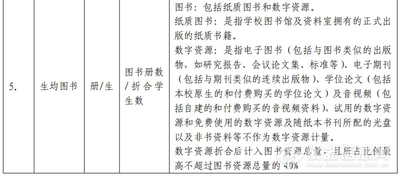 重磅！仪器设备被纳入职业学校办学条件重点监测指标,2.png,标准,教育,国家标准,科研,第4张
