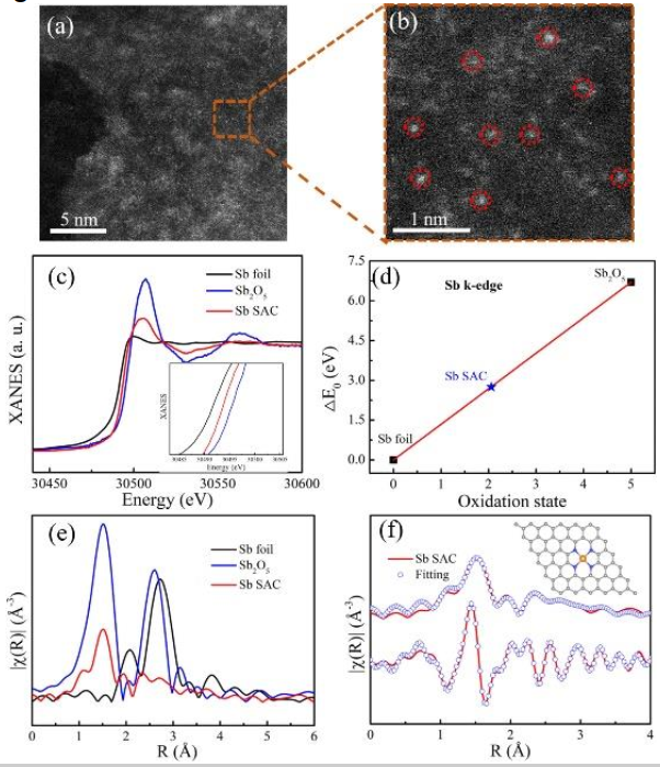南开焦丽芳今日Angew. Chem.：原子级分散锑催化剂用于ORR！,图片,催化剂,纳米,元素,金属,标准,原子级分散锑催化剂,第3张