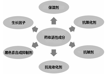 抗衰老护肤品怎么选？这份攻略你值得收藏！,图片,金属,水,抗氧化,检测,铁,化妆品,第3张