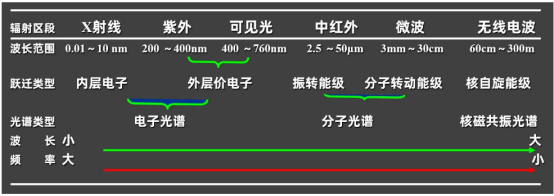 塑料百年未有之大变局的背后，有着光谱的身影,图片,材料,催化剂,环境,科学仪器,赛默飞,洋垃圾,光谱,第5张