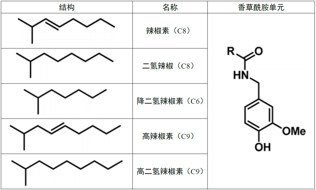 科普 | 辣味小传,图片,科普,食品,肿瘤,抗氧化,原子,辣椒,大蒜,第4张