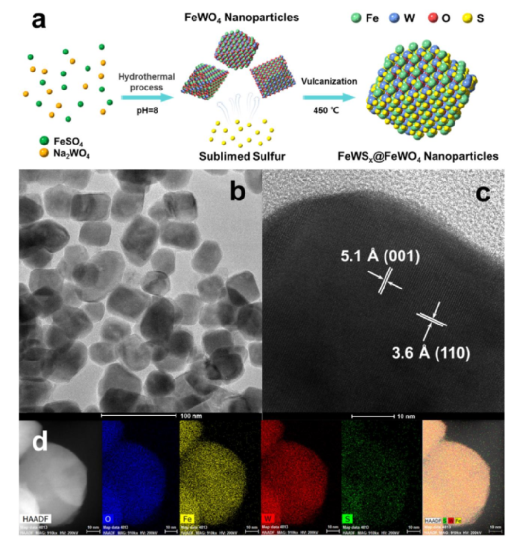 孙立成院士团队今日Angew. Chem.：S键合 FeW 催化剂用于电化学氮还原！,图片,材料,催化剂,纳米,金属,元素,第2张
