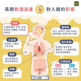  大酒伤身，小酌怡情？正常人最健康的酒精饮用量为0！,图片,水,抗氧化,制药,化学,致癌物,酒精,乙醇,第3张