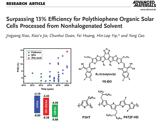 华南理工叶轩立教授AM: 13.65%, 聚噻吩衍生物有机太阳能电池的新纪录！,图片,材料,环境,生物,太阳能电池,检测,第1张