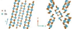 中科大陈涛Nat Commun：硫化锑点缺陷性质的深能级瞬态谱