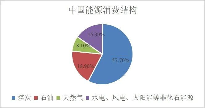 氢能助推“双碳”目标,图片,污染物,氧还原,“双碳”目标,碳氢化合物,能源利用,第1张