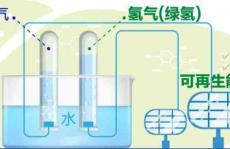 Joule：实现高效纯水电解制氢，效率最高可提升17%