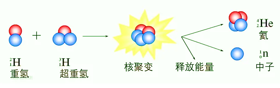 人造太阳”从“核”而来,图片,人造太阳,可控核聚变,终极能源,清洁能源,安全,第2张