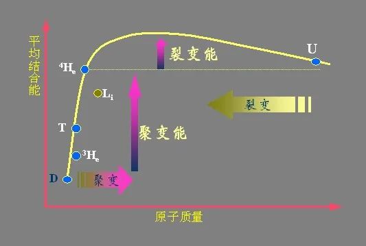 人造太阳”从“核”而来,图片,人造太阳,可控核聚变,终极能源,清洁能源,安全,第3张