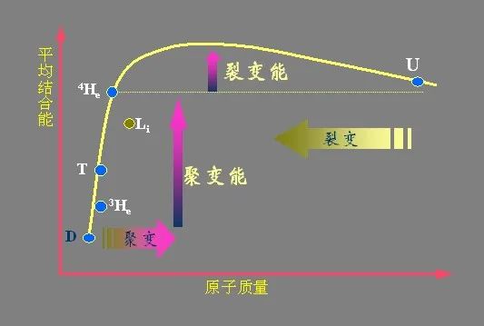 人造太阳”从“核”而来,图片,人造太阳,可控核聚变,终极能源,清洁能源,安全,第3张