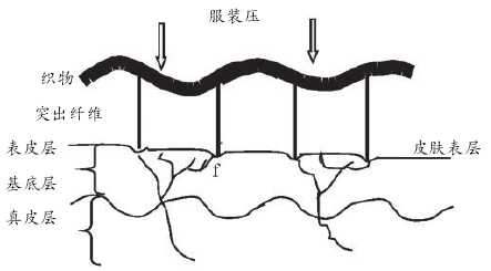 抗菌凉爽的苎麻织物，为何穿起来有刺痒感？,图片,苎麻织物,纤维素,纤维,轮胎,细菌,毛羽,第2张