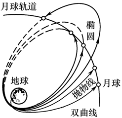 嫦娥五号上月球薅月壤究竟有多难？,图片,嫦娥五号,航天器,活性,中国探月工程,安全,第3张